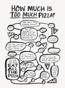 Becky Simpson Pizza Illustration Flow chart